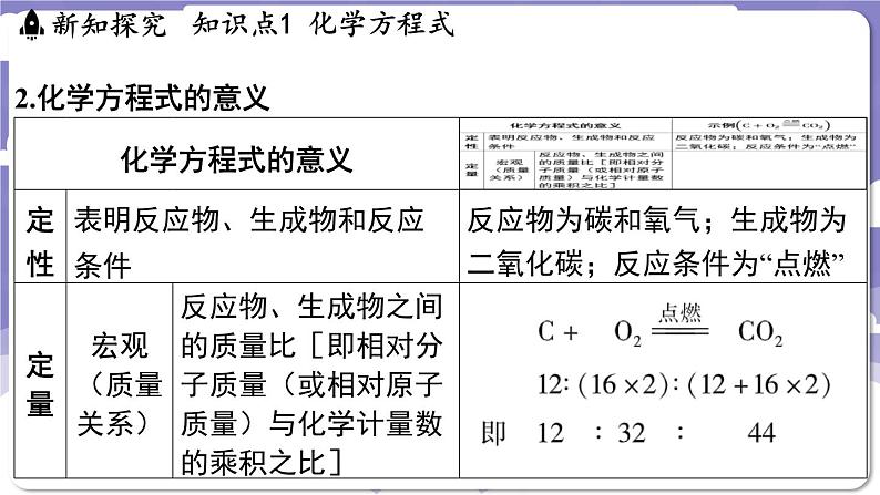 4.3 化学方程式（课件）---2024-2025学年九年级化学科粤版（2024）上册04