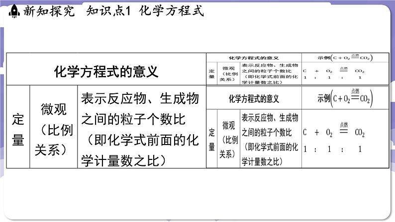 4.3 化学方程式（课件）---2024-2025学年九年级化学科粤版（2024）上册05