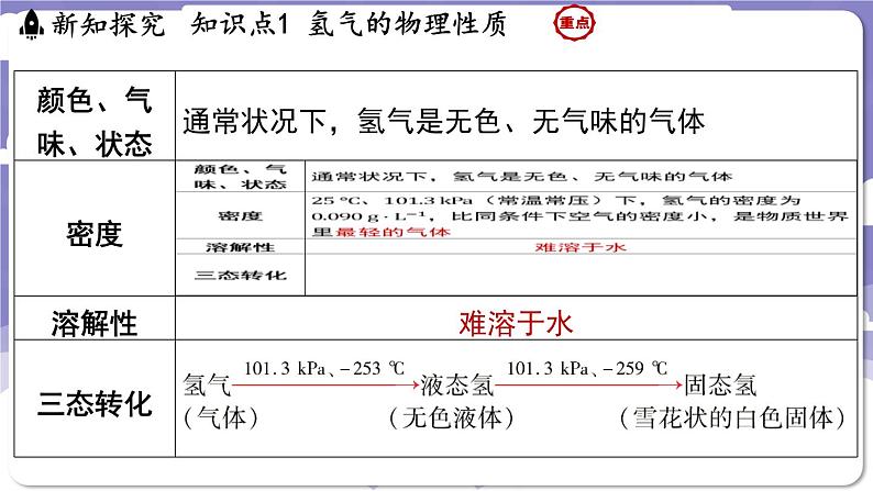 5.1 氢气（课件）---2024-2025学年九年级化学科粤版（2024）上册03