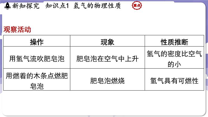 5.1 氢气（课件）---2024-2025学年九年级化学科粤版（2024）上册04