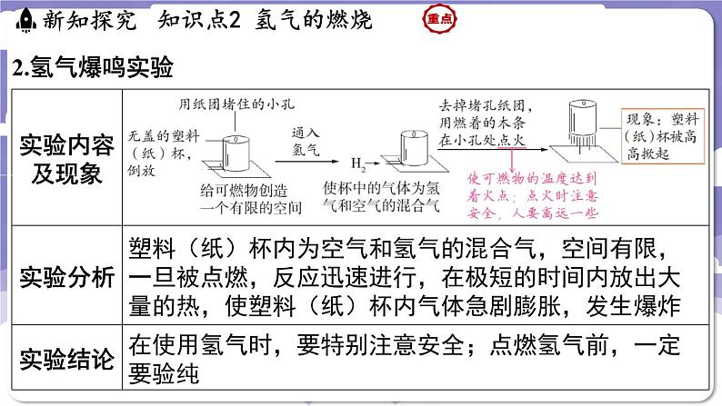 5.1 氢气（课件）---2024-2025学年九年级化学科粤版（2024）上册06