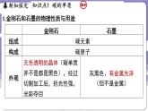 5.2 碳（课件）---2024-2025学年九年级化学科粤版（2024）上册