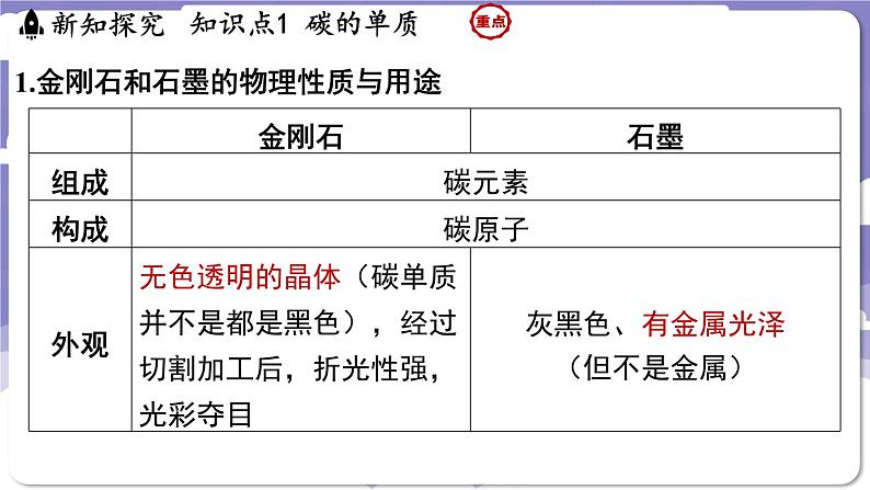 5.2 碳（课件）---2024-2025学年九年级化学科粤版（2024）上册04