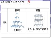5.2 碳（课件）---2024-2025学年九年级化学科粤版（2024）上册