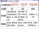 5.4 化石燃料（課件）---2024-2025學年九年級化學科粵版（2024）上冊