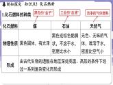 5.4 化石燃料（課件）---2024-2025學年九年級化學科粵版（2024）上冊