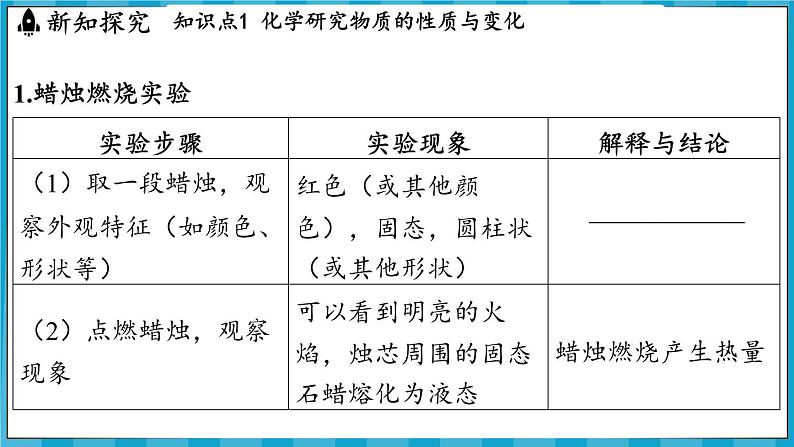 1.2 化学研究些什么（课件）---2024-2025学年九年级化学沪教版（全国）(2024)上册03