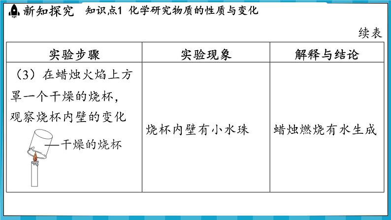 1.2 化学研究些什么（课件）---2024-2025学年九年级化学沪教版（全国）(2024)上册04