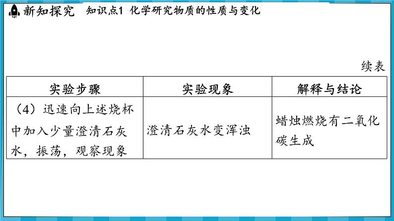 1.2 化学研究些什么（课件）---2024-2025学年九年级化学沪教版（全国）(2024)上册05
