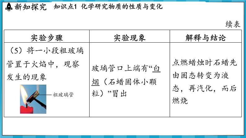 1.2 化学研究些什么（课件）---2024-2025学年九年级化学沪教版（全国）(2024)上册06
