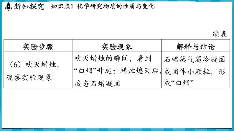 1.2 化学研究些什么（课件）---2024-2025学年九年级化学沪教版（全国）(2024)上册07