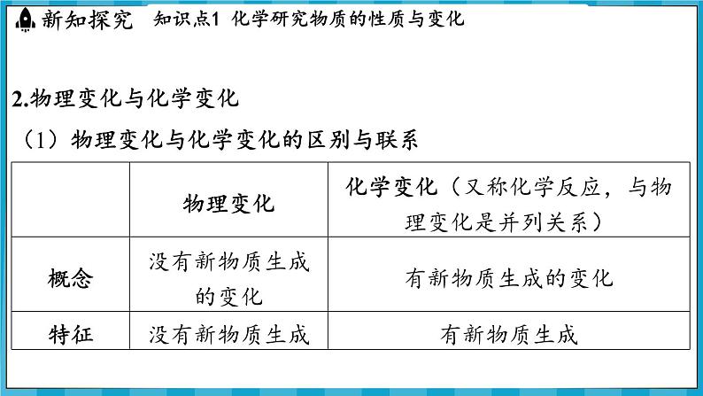 1.2 化学研究些什么（课件）---2024-2025学年九年级化学沪教版（全国）(2024)上册08