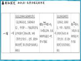 4.3 化學(xué)方程式的書寫及應(yīng)用（課件）---2024-2025學(xué)年九年級化學(xué)滬教版（全國）(2024)上冊
