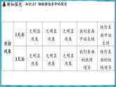 6.3 金属防护和废金属回收（课件）---2024-2025学年九年级化学沪教版（全国）(2024)上册