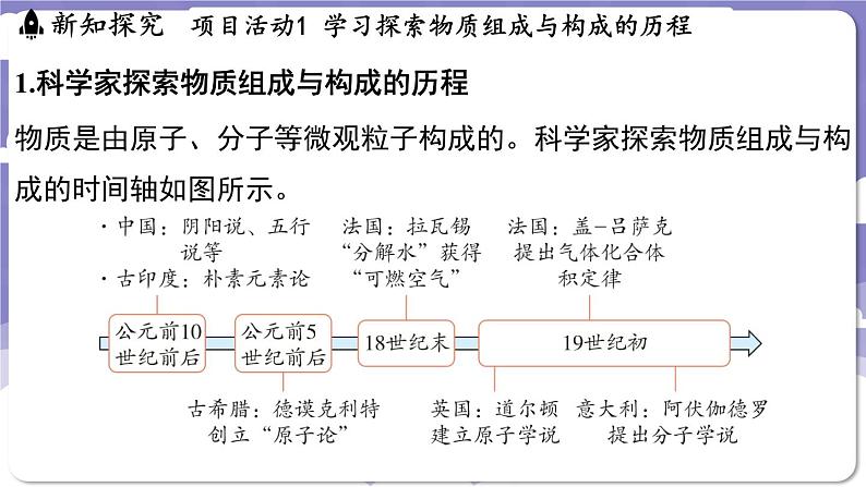 2.4 跨学科实践活动_学习探究水的组成的科学史并制作分子模型（课件）---2024-2025学年九年级化学科粤版（2024）上册03