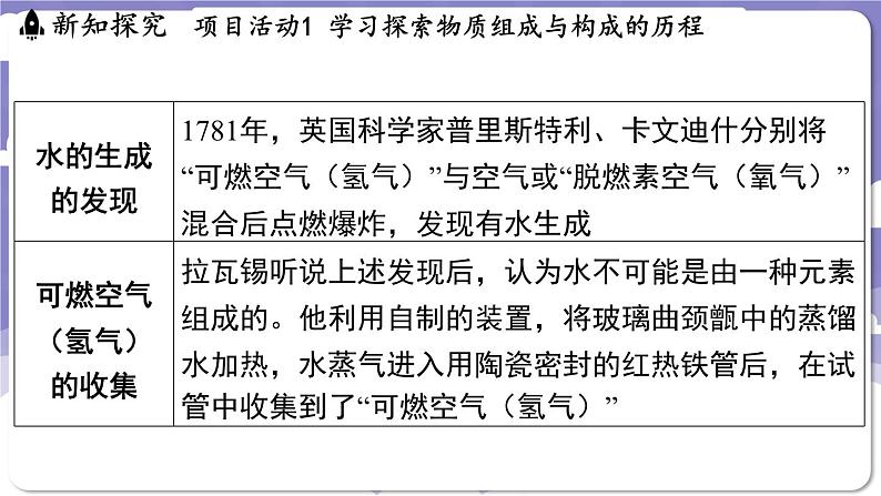 2.4 跨学科实践活动_学习探究水的组成的科学史并制作分子模型（课件）---2024-2025学年九年级化学科粤版（2024）上册04