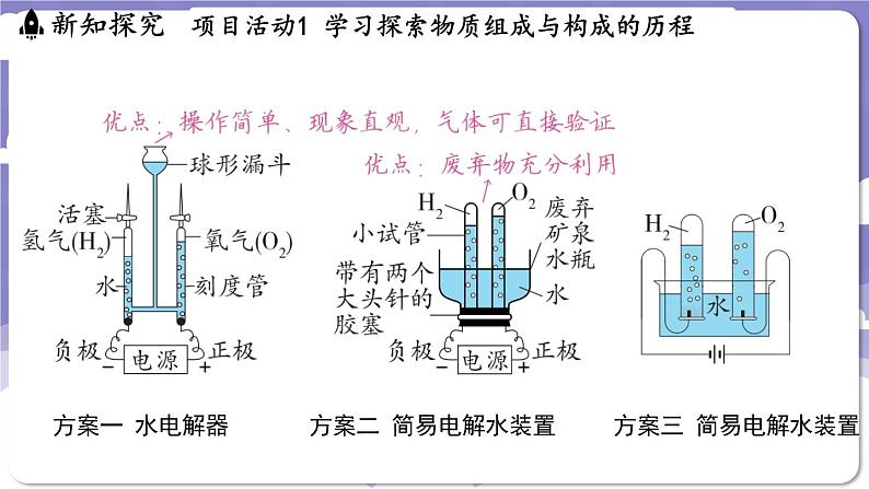 2.4 跨学科实践活动_学习探究水的组成的科学史并制作分子模型（课件）---2024-2025学年九年级化学科粤版（2024）上册06