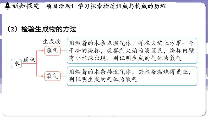 2.4 跨学科实践活动_学习探究水的组成的科学史并制作分子模型（课件）---2024-2025学年九年级化学科粤版（2024）上册07