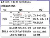 3.5 跨學(xué)科實(shí)踐活動_水的凈化與自制凈水器（課件）---2024-2025學(xué)年九年級化學(xué)科粵版（2024）上冊
