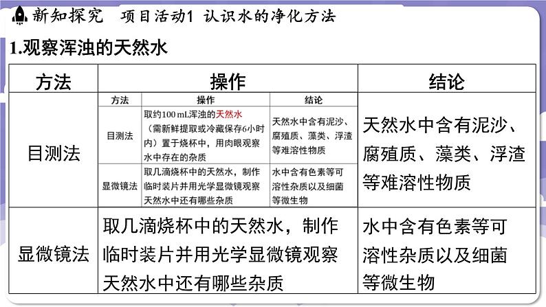 3.5 跨学科实践活动_水的净化与自制净水器（课件）---2024-2025学年九年级化学科粤版（2024）上册03