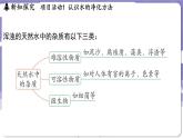 3.5 跨學(xué)科實(shí)踐活動_水的凈化與自制凈水器（課件）---2024-2025學(xué)年九年級化學(xué)科粵版（2024）上冊