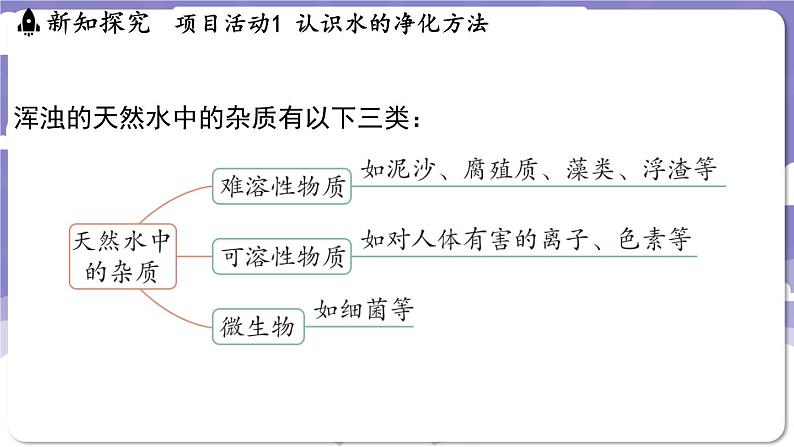 3.5 跨学科实践活动_水的净化与自制净水器（课件）---2024-2025学年九年级化学科粤版（2024）上册04