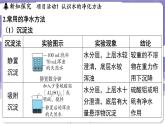 3.5 跨學(xué)科實(shí)踐活動_水的凈化與自制凈水器（課件）---2024-2025學(xué)年九年級化學(xué)科粵版（2024）上冊