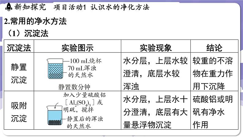 3.5 跨学科实践活动_水的净化与自制净水器（课件）---2024-2025学年九年级化学科粤版（2024）上册05