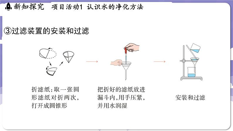 3.5 跨学科实践活动_水的净化与自制净水器（课件）---2024-2025学年九年级化学科粤版（2024）上册07