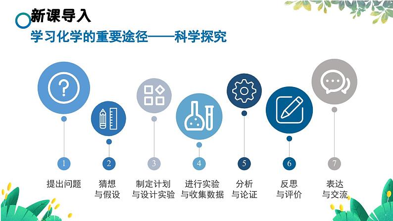 人教版(2024)化学九年级上册 第1单元 课题2 第3课时 走进科学探究 PPT课件+教案04