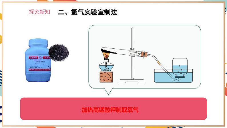 【核心素养】人教版化学九上第2单元课题3 制取氧气 第1课时 高锰酸钾制氧气 课件+教学设计+分层练习07