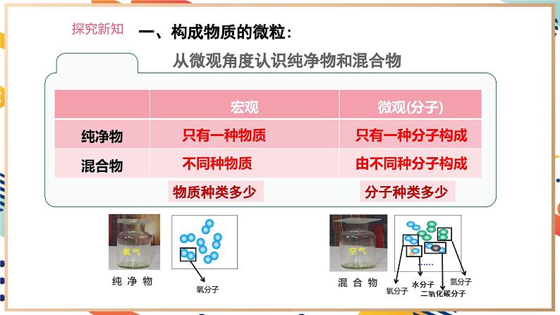 【核心素养】人教版化学九上第3单元课题1 分子和原子 第2课时 课件+教学设计+分层练习07