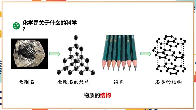 【2024秋季新教材】人教版化学九年级上册  绪言  化学使世界变得更加绚丽多彩 课件【内嵌视频】06