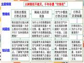 【2024秋季新教材】人教版化学九年级上册  2.2  氧气(主题情境：千年非遗“打铁花”) 课件【内嵌视频】