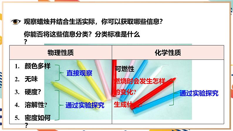 【2024秋季新教材】人教版化学九年级上册  1.2.3 走进科学探究 课件【内嵌视频】06