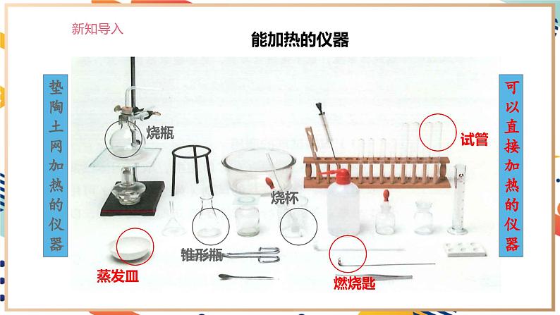 【核心素养】人教版化学九上第1单元课题2 化学实验与科学探究第2课时 物质加热仪器连接与洗涤 课件+教案+练习04