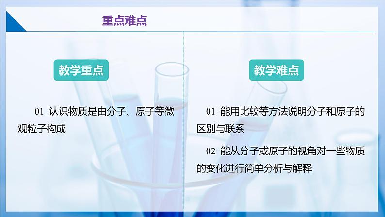 沪教版九上化学  3.1 构成物质的微观粒子（第一课时）（课件+同步练习）03