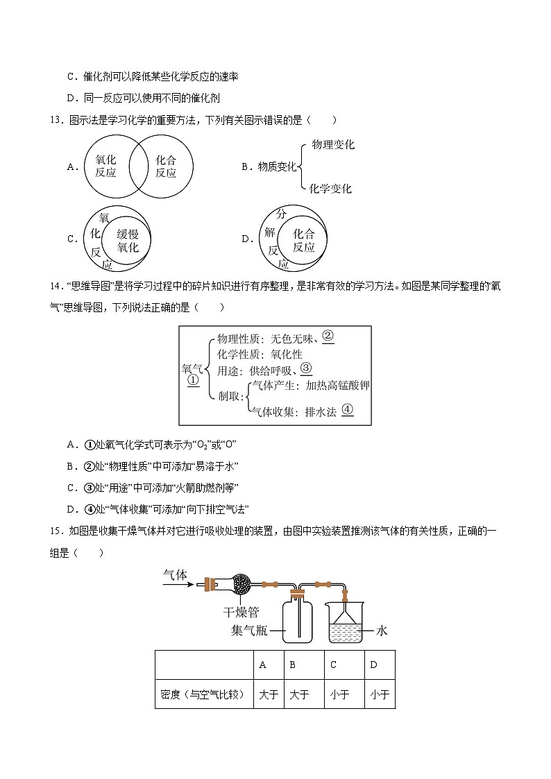沪教版九上化学  第2章 空气与水资源 单元复习（课件+单元测试）03