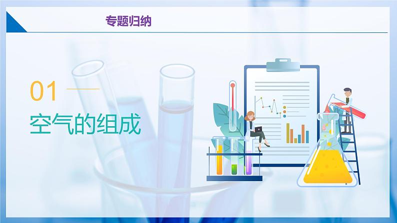沪教版九上化学  第2章 空气与水资源 单元复习（课件+单元测试）03