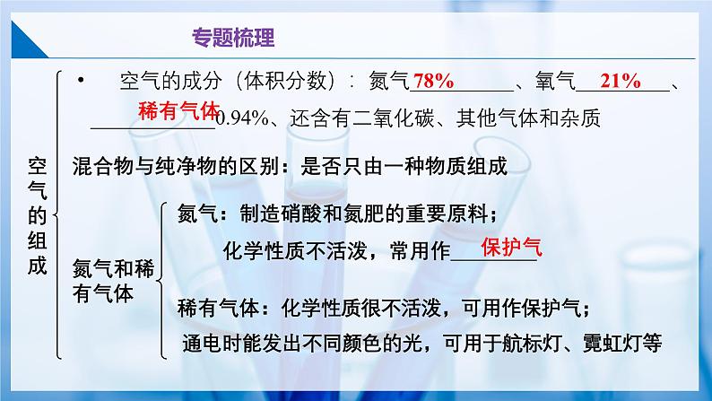 沪教版九上化学  第2章 空气与水资源 单元复习（课件+单元测试）05