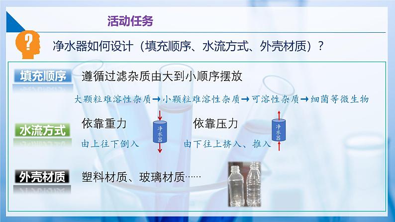 沪教版九上化学  跨学科实践活动2 自制净水器（课件+同步练习+素材）08