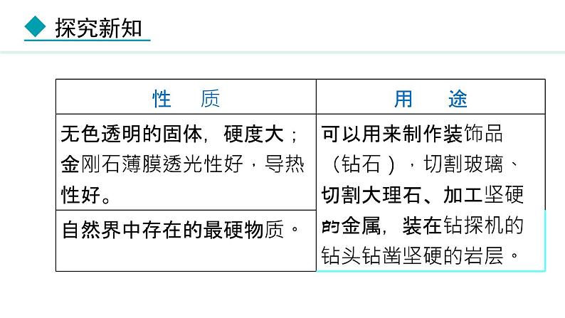 6.1.1 常见的碳单质 课件---2024-2025学年九年级化学人教版(2024)上册第6页