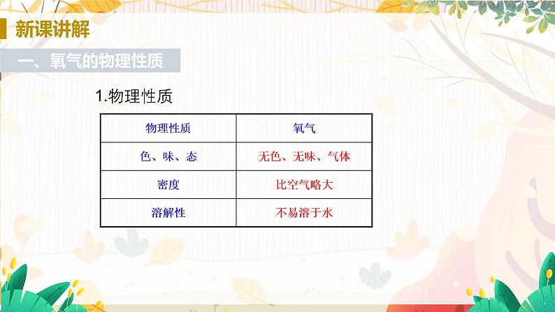 科粤版(2024)化学九年级上册 第3章 3.1 氧气的性质和用途 PPT课件+教案+习题04