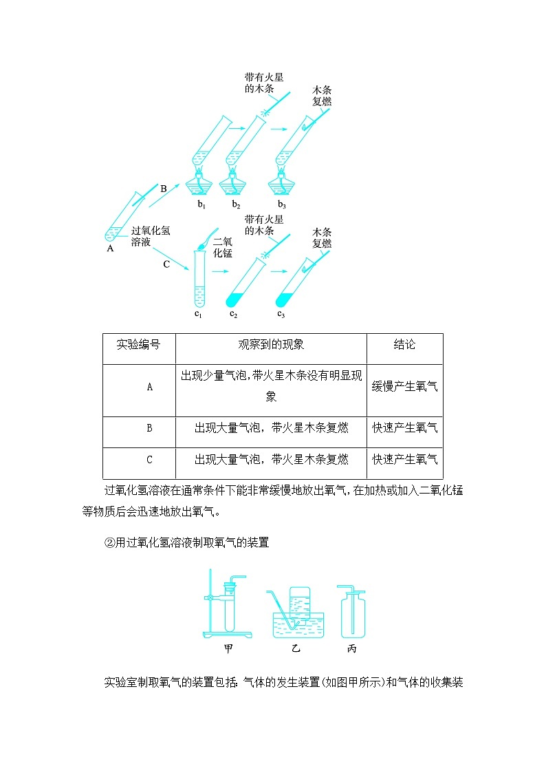 3.2 制取氧气第3页