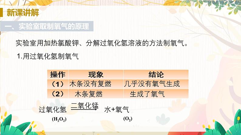 科粤版(2024)化学九年级上册 第3章 3.2 氧气的制取(制取氧气) PPT课件+教案+习题04