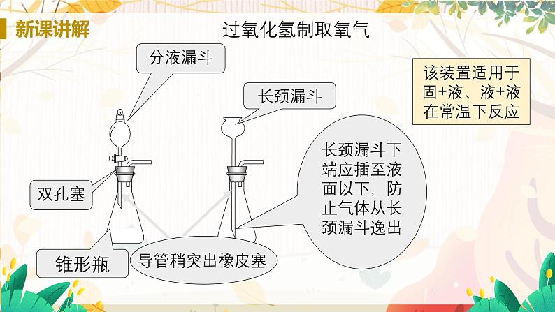 科粤版(2024)化学九年级上册 第3章 3.2 氧气的制取(制取氧气) PPT课件+教案+习题05