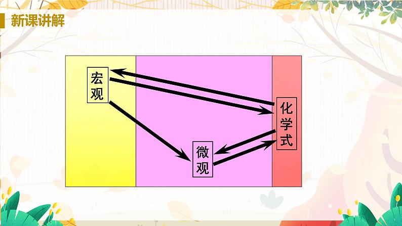 科粤版(2024)化学九年级上册 第3章 3.4 水资源(物质组成的表示式) PPT课件+教案+习题08