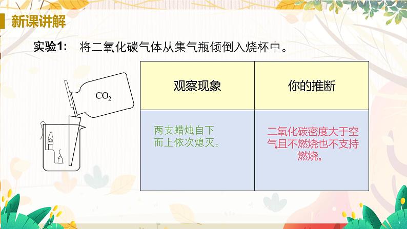 5.3  二氧化碳的性质和制法（课时1）第6页