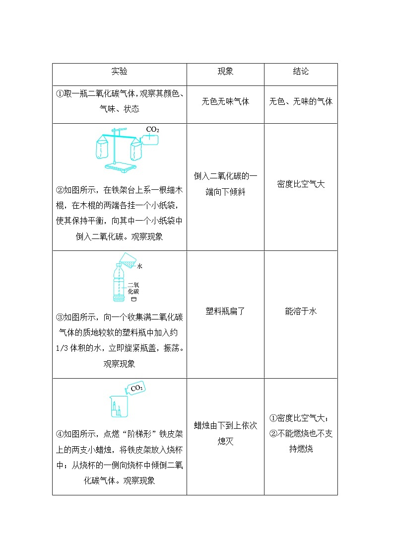 5.3  二氧化碳的性质和制法第2页