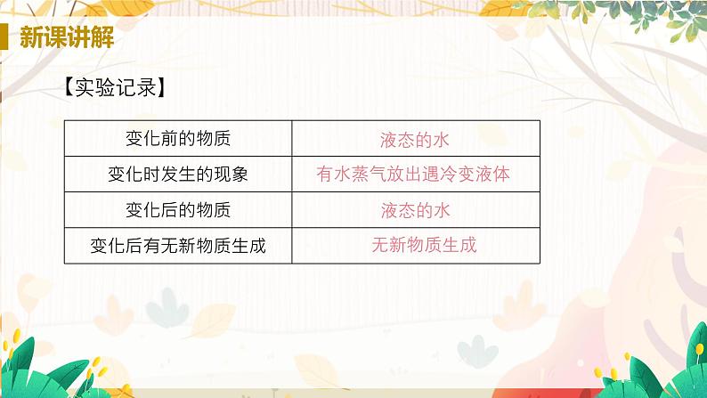 人教版(2024)化学九年级上册 第1章 课题1  物质的变化和性质 PPT课件+教案+习题07